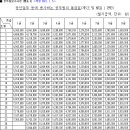 공무원 봉급표 2021년 이미지