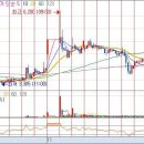 광진윈텍-10.24% 수익 이미지