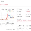 (주)건풍바이오