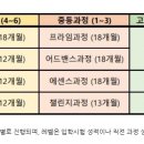 생각하는황소 - 하남시 미사강변대로 212 | 생각하는황소