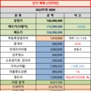 044.중리초등학교(대덕구 법동 28 | [2022타경114362] 법동 주공 2단지 209동 1405호 모의입찰후기