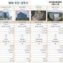 에이스테크노타워5차 네이버블로그