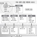 영광시스템 태양광발전소 이미지