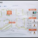 감천스크린골프 네이버블로그