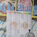 우신정육점 네이버블로그