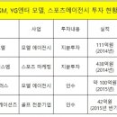에스엠커뮤니케이션즈