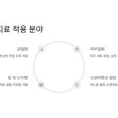 미래바이오텍