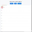 빅테크 7대 CEO 주식, 주가 경마 인포그래픽 작업 이미지