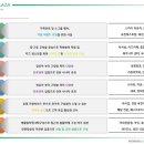 스타프라자약국 이미지