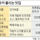JD에프앤비 | '웨이보' 보고…유커 몰려오는 토스트·삼겹살집