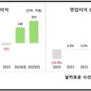 트리메드 이미지