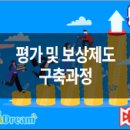 초지점 현대자동차 | 평가와 보상, 왜 연결이 안 될까?, 평가제도 개선과 보상연계 설계 실습 과정/[환급]평가 및 보상제도...