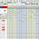 @옥천체육센터 40대부 결승 플레이어 Vs 아이디짐 이미지