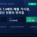 한국항공우주산업 기업분석: 수주잔고 7.4배의 매출 가시성과 KF-21 양산 모멘텀