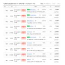 다산푸르지오플루리움공인중개사사무소 이미지