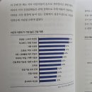 소비자트렌드 | 도서 미국 부동산 트렌드 2026 독서 후기 (서평)