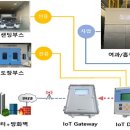 (주)전국자동차정비 이미지