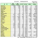두원컴퍼니 이미지