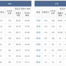 [고3]2024.3월학평 국어,수학 가채점 원점수 등급컷(2024.03.28 19:09 메가) 이미지