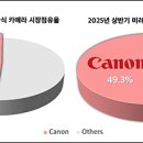 캐논코리아(주) 이미지
