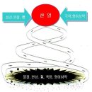 (주)한얼 이미지