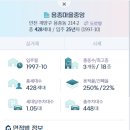 용종마을 음식문화시범거리 이미지