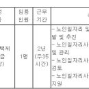 (12월 09일 마감) 울산광역시중구청 - 제7회 임기제공무원 노인일자리사업전담인력 임용시험 공고 이미지