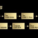 브랜드사