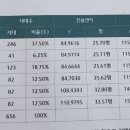 동오역 이미지