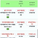 동홍동 유정빌라 네이버블로그