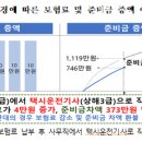 통지의무를 이행할 경우 어떻게 되나요? 이미지