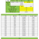 한국이 모병제로 전환한다면 병력을 얼마나 모을 수 있을까? 이미지