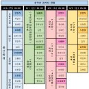 6월 6일(목) ~ 9일(일) 설악산 (마감) 이미지