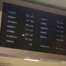 차뜨라므타임빌라스