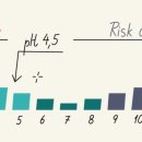 이화벨라여성의원 이미지