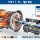 단계고압가스