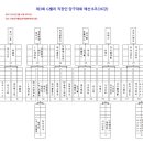 당구밸리