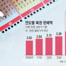 희망복권 이데일리