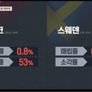 브레인피디 네이버블로그