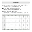 소방간부후보생 선발시험을 위한 킴아카 건축공학개론 오티 이미지
