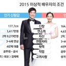 이상적