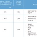 세움하이퍼학원