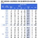 오목인재학원