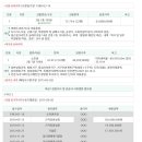 축항대로3(86번길) 이미지