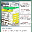 (서울 역세권) 은평뉴타운. 롯데몰 맞은편 구파발 상권. 투자만족도 충족확실. 이미지