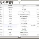 수암마트약국 이미지