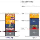 포인트부분정비 이미지