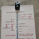 경주시 양남면 서동리 이미지