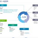 우리로-5g통신 관련 유망 최신정보 이미지