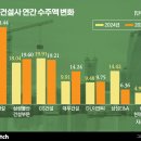(주)강서현대정비센타 이미지